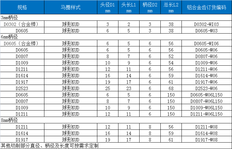 D宽齿规格.png