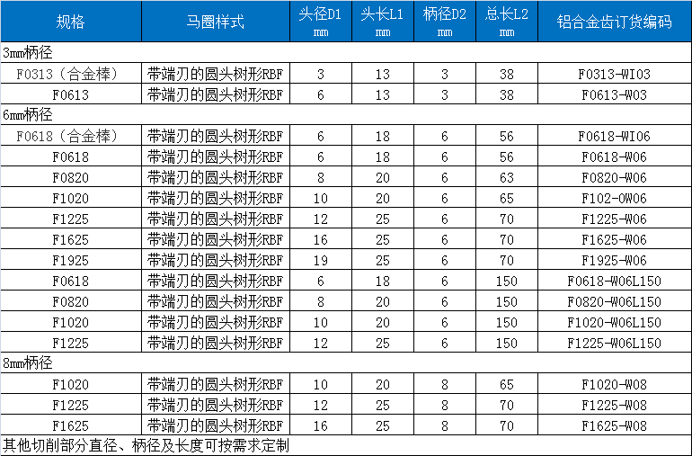 F宽齿规格.png