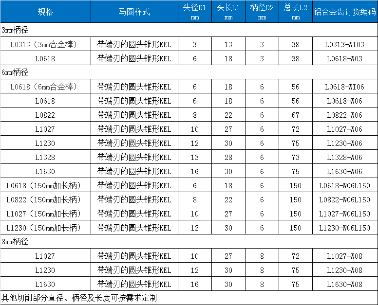 L宽齿钨钢磨头.png