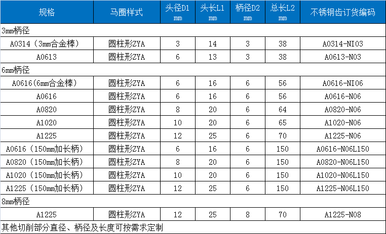 A不锈钢磨头.png