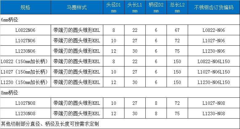 L不锈钢磨头.png